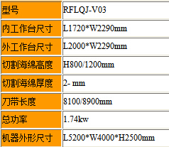 四轮立切机