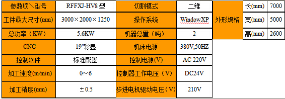 环刀数控海绵切割机