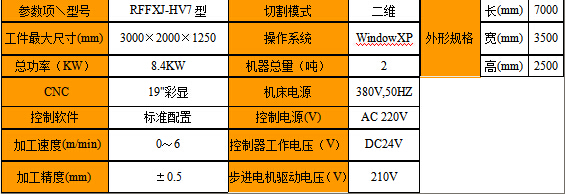 数控海绵异形切割机