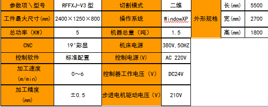 数控异形泡沫切割机（线刀）